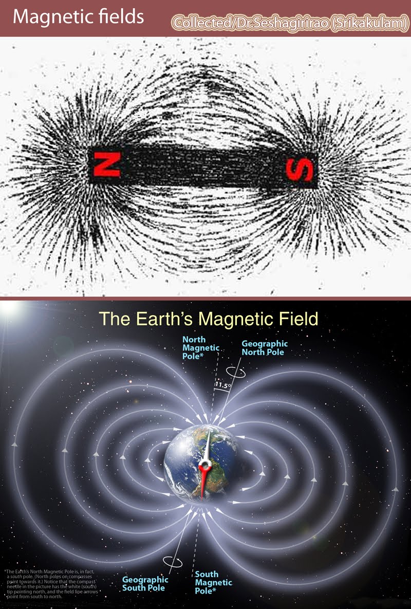 [Magnetic+fields.jpg]