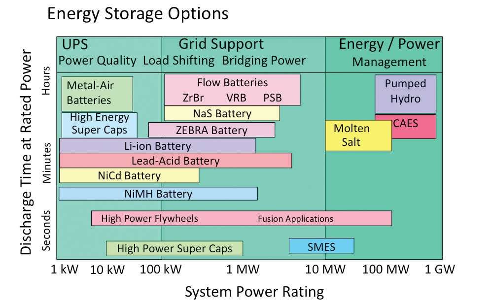 Energy Storage Trends Blog Energy Storage Crucial Step for Renewable