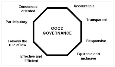 A Measure of Good Governance