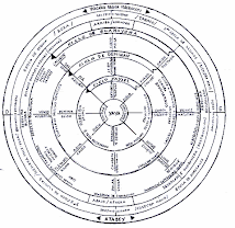 Mitologia  Taina