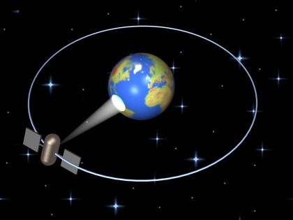 EL MUNDO POR SATELITES el mundo por satelites: