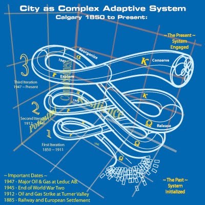 complex adaptive system Complex adaptive systems are special cases of complex systems, often defined as a 'complex macroscopic collection' of relatively 'similar and partially connected micro-structures' – formed in order to adapt to the changing environment, and increase its survivability as a macro-structure. complex adaptive system Complex adaptive systems are special cases of complex systems, often defined as a 'complex macroscopic collection' of relatively 'similar and partially connected micro-structures' – formed in order to adapt to the changing environment, and increase its survivability as a macro-structure.