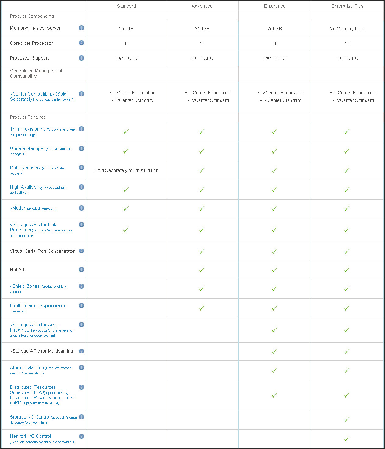 it amp business management vmware vsphere editions for mid vmware editions comparison chart