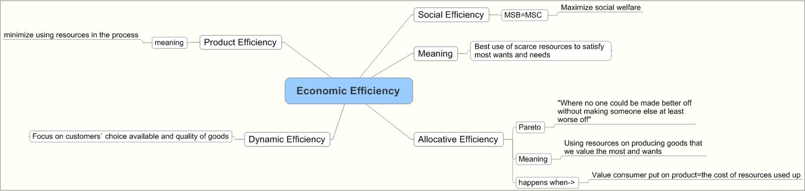 [Economic+Efficiency.jpeg]