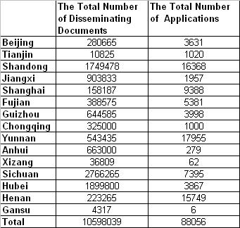 [FOI+Statistics+in+China.JPG]