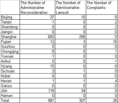 [FOI+Review+in+China.JPG]