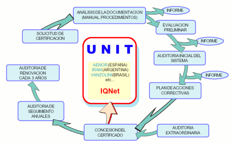EMPRESA AND CERTIFICADO AND ISO AND 14000 empresa and certificado and iso and 14000: