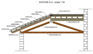 Siddi: copertura in legno Sezione tetto in legno
