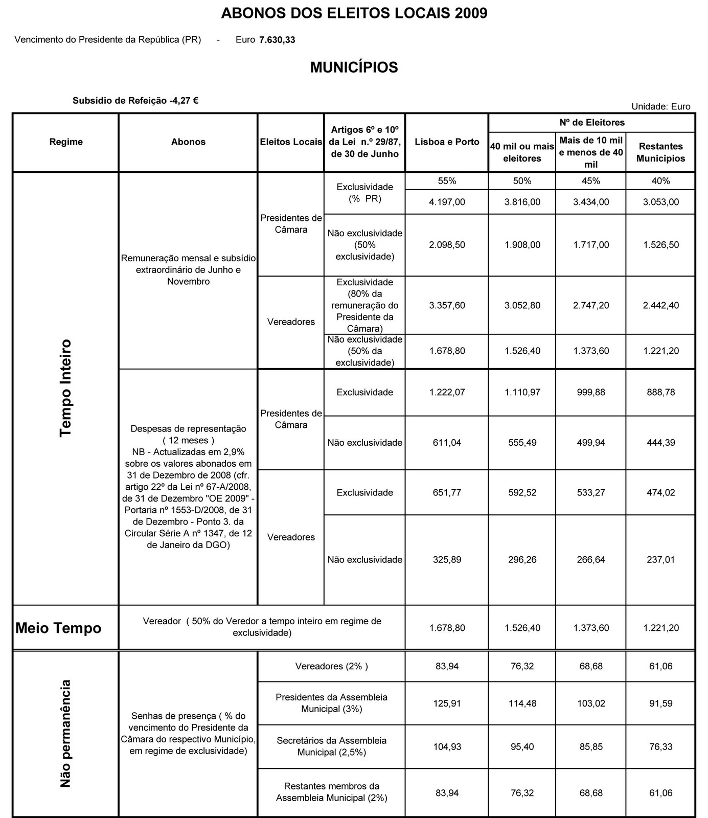 [Vencimentos_dos_eleitos_Municipios_2009.jpg]