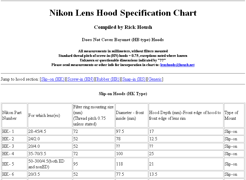 Nikon Lens Hood Specification Chart