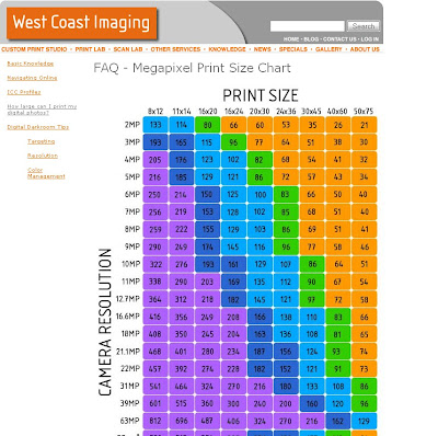 Photo Print Size Chart
