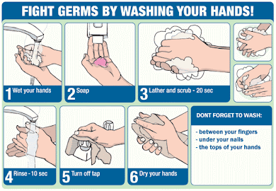 Proper hand Washing