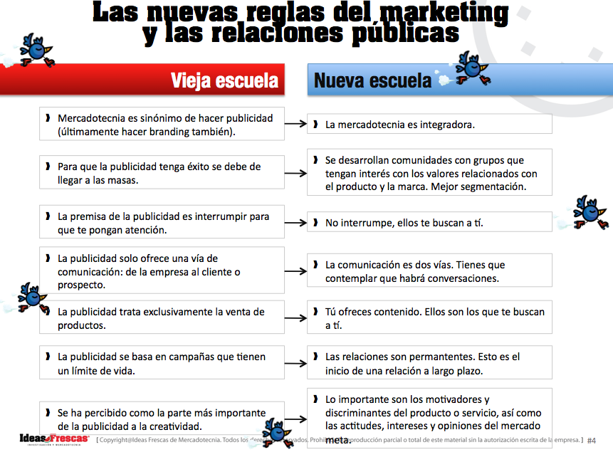 [Ideas Frescas® | La nueva escuela del marketing.png]