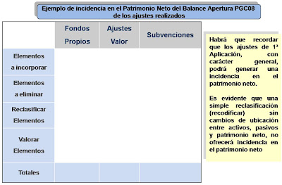 CONCEPTO DE COEFICIENTE DE UTILIDAD FISCAL concepto de coeficiente de utilidad fiscal: