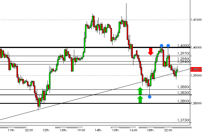 Tls forex signal