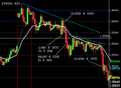 Forex signal rss feed
