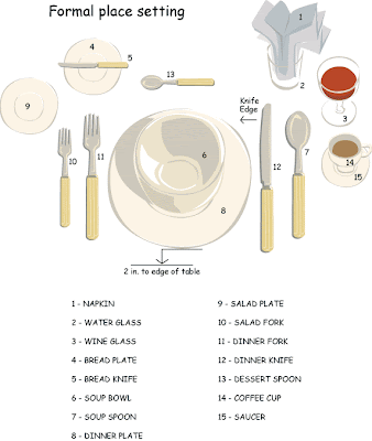 proper place setting