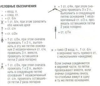 обозначения
