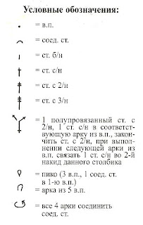Условные обозначения к схеме вязания