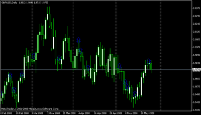 Narrow range trading system