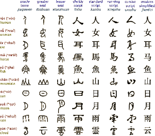 chinese alphabet shape