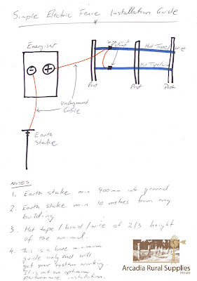 HOW TO INSTALL AN ELECTRIC FENCE | DOITYOURSELF.COM HOW TO INSTALL AN ELECTRIC FENCE | DOITYOURSELF.COM