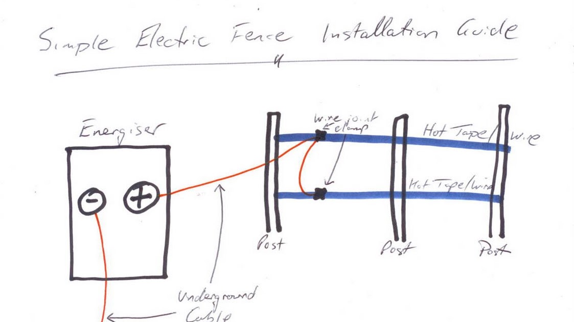 Arcadia Rural Supplies How to install a simple electric fence