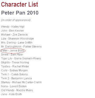 Pamm list