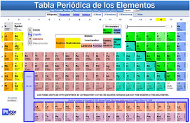 Tabla Periódica
