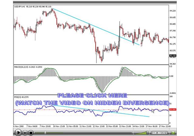 HIDDEN DIVERGENCE