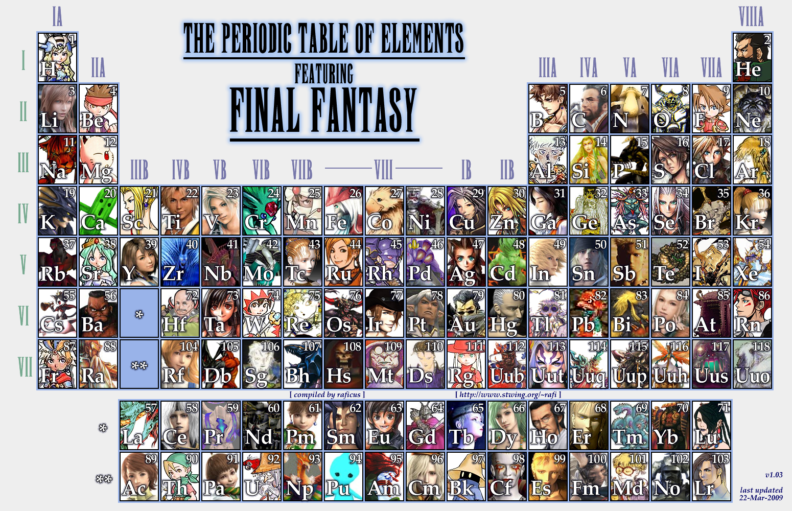 [ff_periodic_table.png]