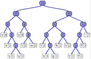 huffman_tree_t