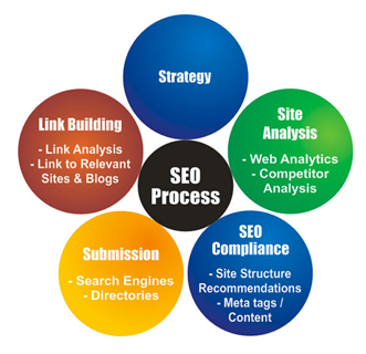 SEO Tactics to Avoid