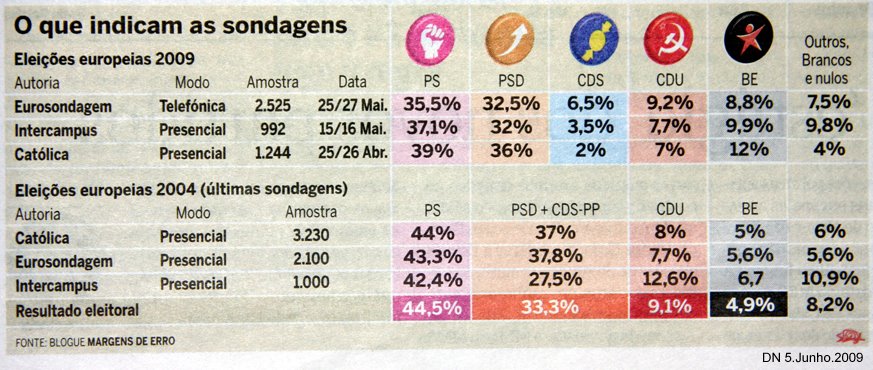 [2009-06-05+DN+sondagem.jpg]