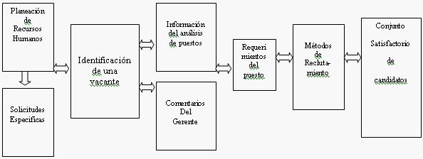 Orientación personal y mundo laboral