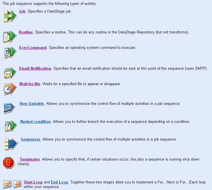 SURENDRA PULAGAM DataStage Job Sequences