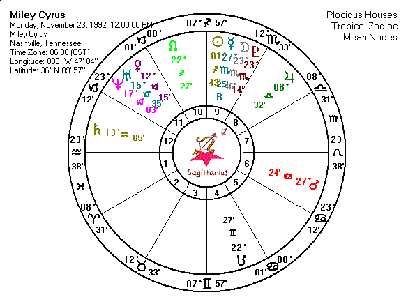 kiddie star signs happy birthday miley cyrus an miley cyrus birth chart