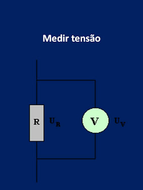 Um voltímetro mede a tensão ou diferença de potencial UV entre seus terminais
