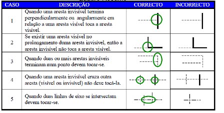 Intersecções de linhas