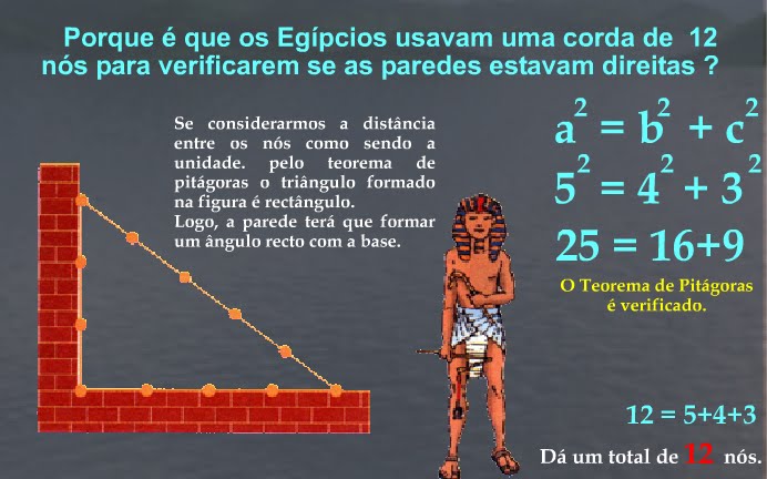Num triângulo rectangular o quadrado da hipotenusa é igual á soma dos catetos