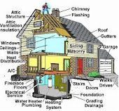 Professional Registered Home Inspectors Ontario (Sponsered Ad)