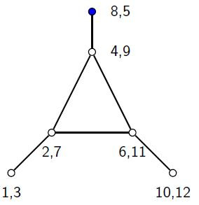 Graph Vertex