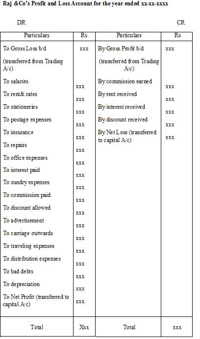 SEARCH AND BUY THIS PRODUCT AT AMAZON Company Balance Sheet And Profit And Loss Account Format In Excel - journal ledger trial balance