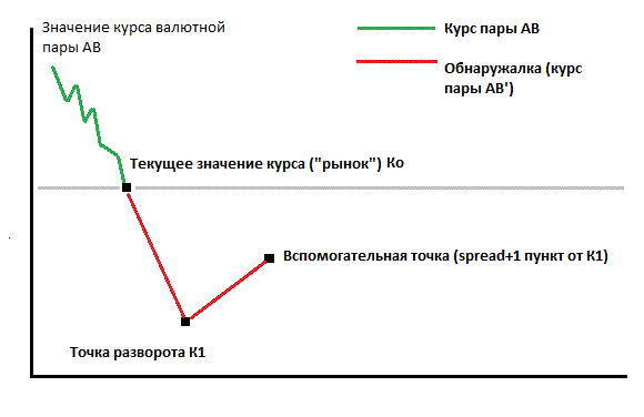 Форекс ресурсы