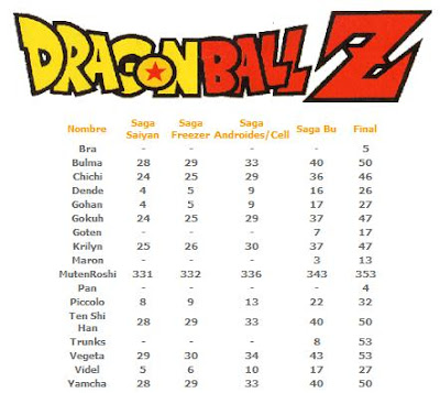 Dragon Ball Dragon Ball