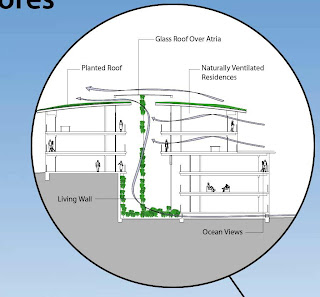 Monterey Bay Shores, Resort Paling Ramah Lingkungan di Dunia Natural+ventilation