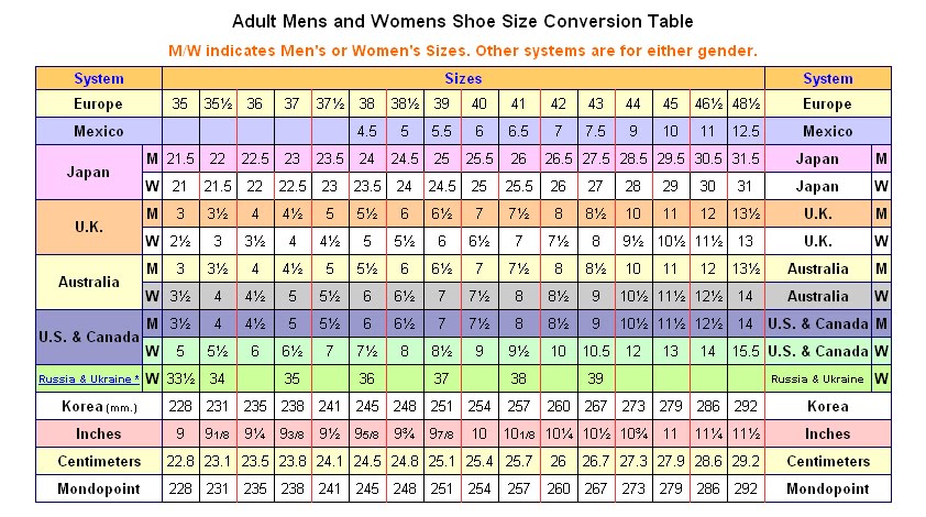 Shoe International Conversion Chart