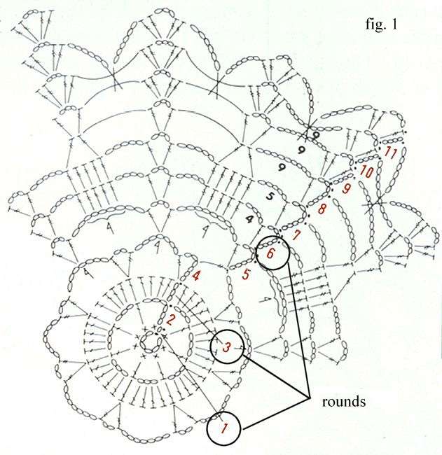 Tips para principiantes del crochet Tips para principiantes del crochet