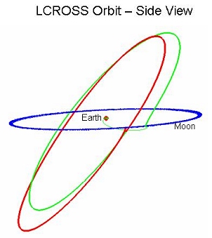 [LCROSS_Trajectory_Side_View.JPG]