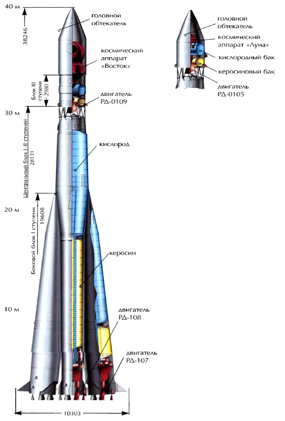 Eureka Vostok la primera nave espacial (parte I)